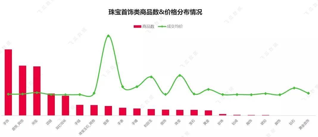 那些一天2亿的抖音珠宝直播,都掌握了什么流量密码? 第3张