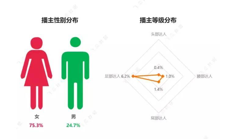那些一天2亿的抖音珠宝直播,都掌握了什么流量密码? 第2张