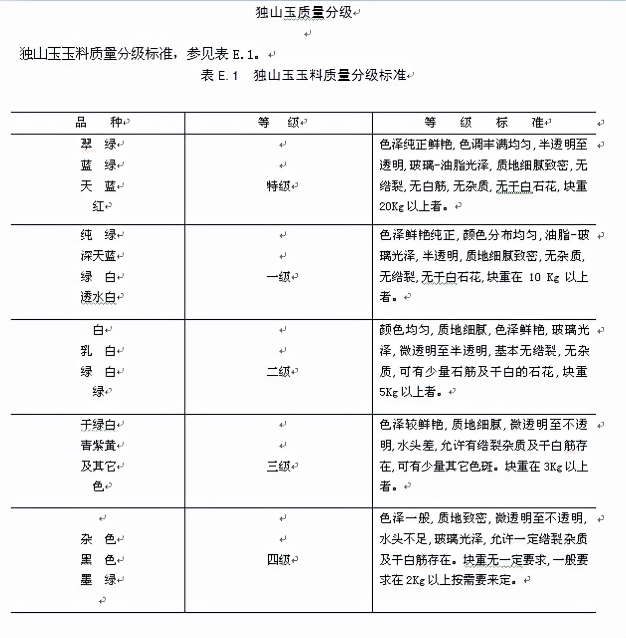 如何像专家一样鉴赏独山玉？  第11张