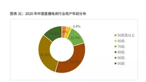 超6000万中老年爱上直播购物,翡翠直播购物越发红火! 第2张