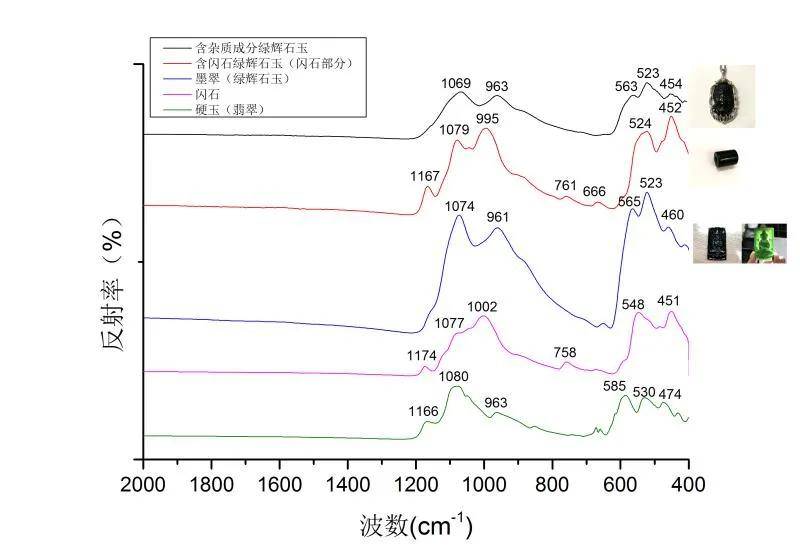 同样产自缅甸矿区，这些玉石和翡翠有什么区别？  第6张