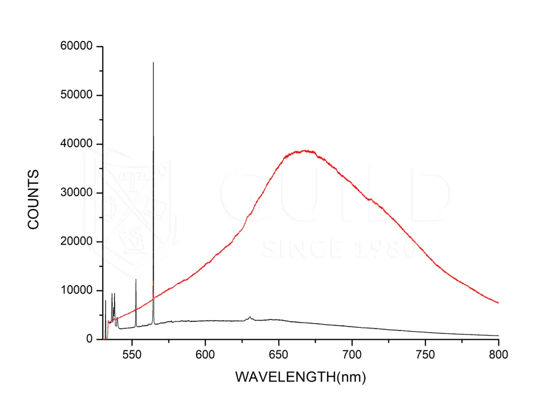彩色珍珠的鉴定和分级  第7张