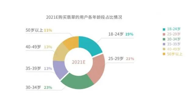带你看懂《2021中国翡翠行业消费白皮书》,看行业新趋势! 第4张