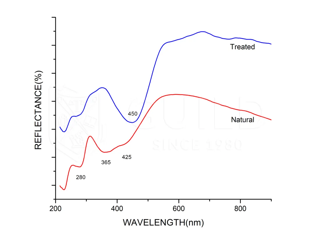 彩色珍珠的鉴定和分级  第6张