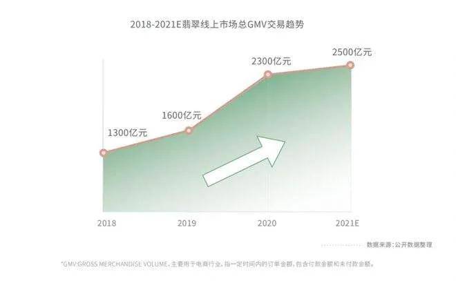 
                直播带货浪潮中，传统玉商的“守”与“变”
              第2张