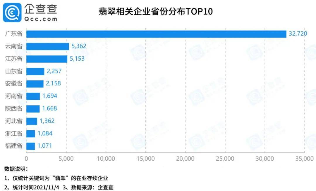 翡翠珠宝直播大火,全国52%的翡翠企业在广东 第4张