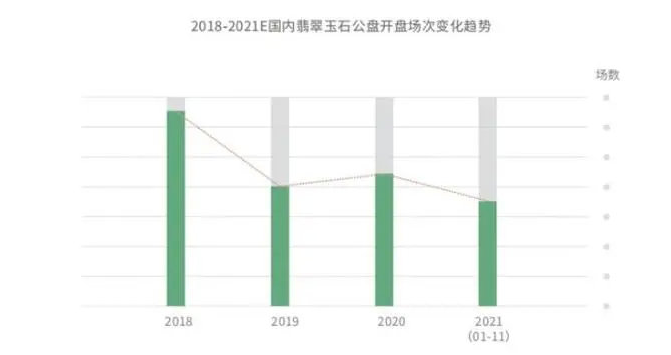 带你看懂《2021中国翡翠行业消费白皮书》,看行业新趋势! 第2张