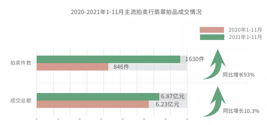 带你看懂《2021中国翡翠行业消费白皮书》,看行业新趋势! 第7张