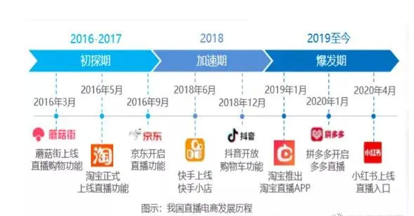 超6000万中老年爱上直播购物,翡翠直播购物越发红火! 第3张