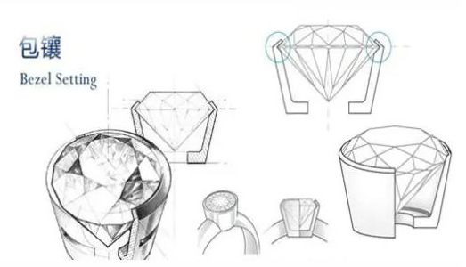
                珠宝怎么镶才好看？经典镶嵌方法大合集
   第2张