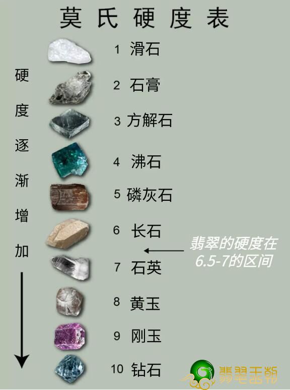 翡翠强度多少钱？   第3张