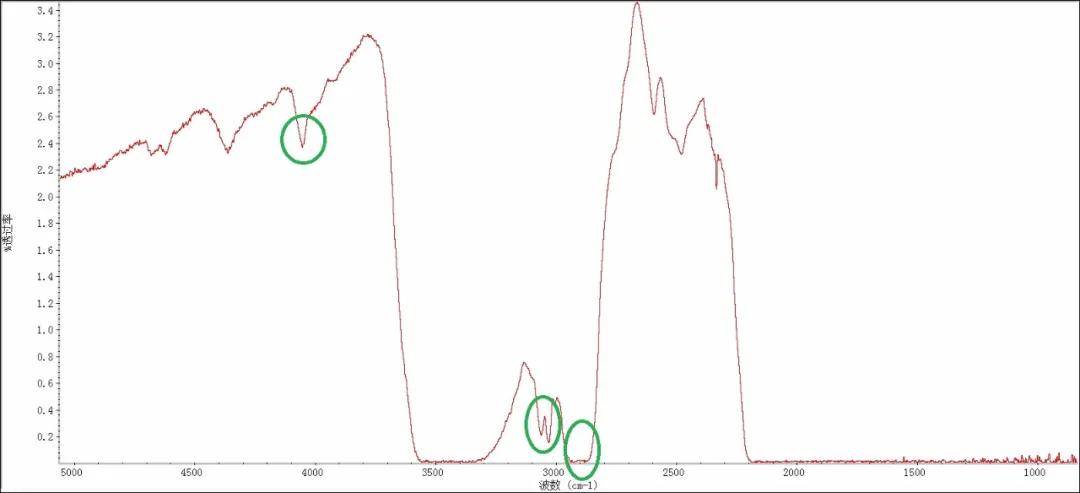 从实验室看翡翠,如何鉴定真假?
第6张