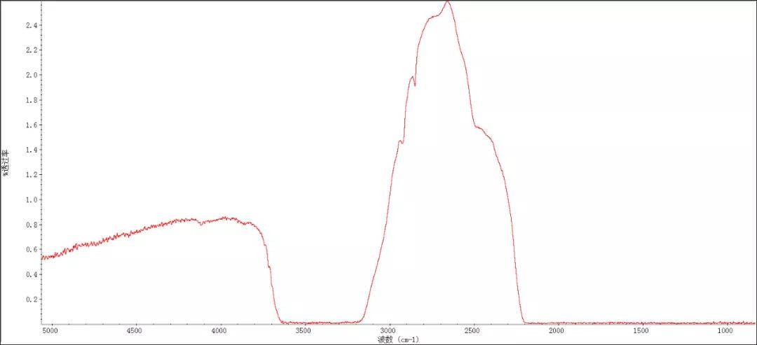 从实验室看翡翠,如何鉴定真假?
第5张