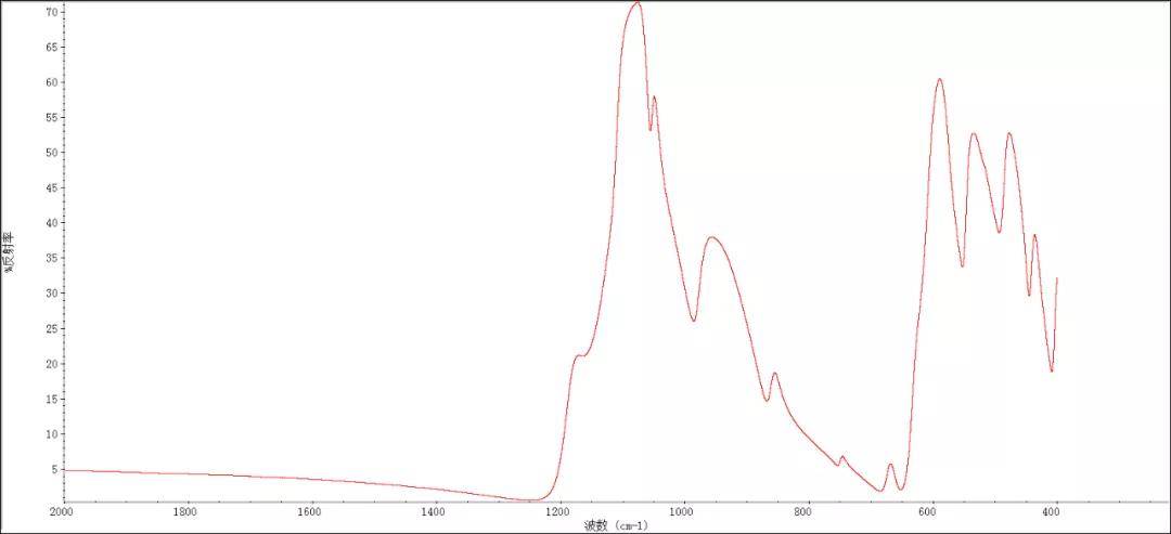 从实验室看翡翠,如何鉴定真假?
第4张