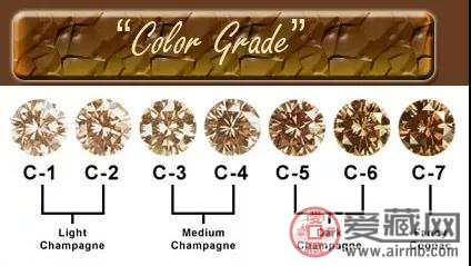 彩钻是什么？彩钻的颜色分级？   第4张