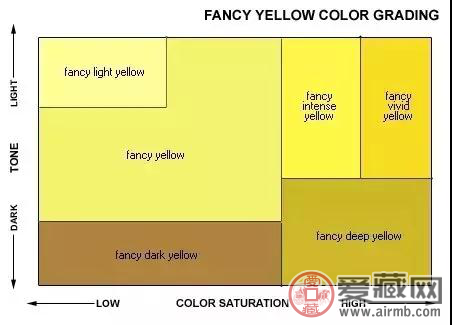 彩钻是什么？彩钻的颜色分级？   第3张
