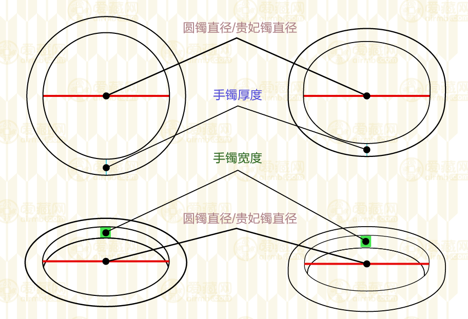 如何自己测量手镯尺寸大小？手镯尺寸对照表   第1张