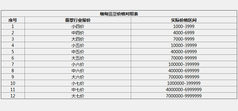 翡翠报价行话 翡翠报价行话大全   第1张