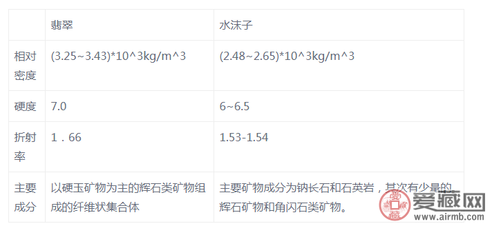 翡翠玻璃种与水沫子鉴别7大招   第6张