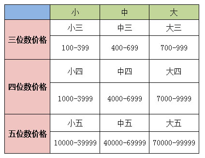 看懂翡翠的价格术语，买翡翠不必愁