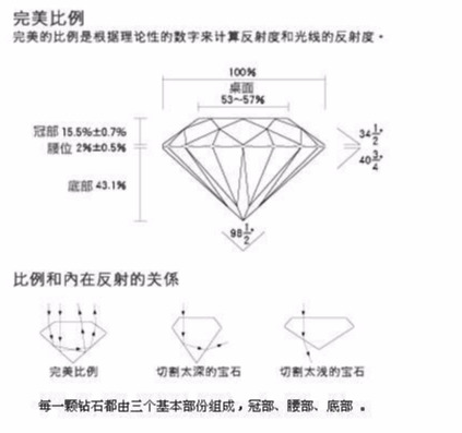 钻石的4C规范你都了解吗，其间的每一个参数都能直接影响钻石价格  第3张