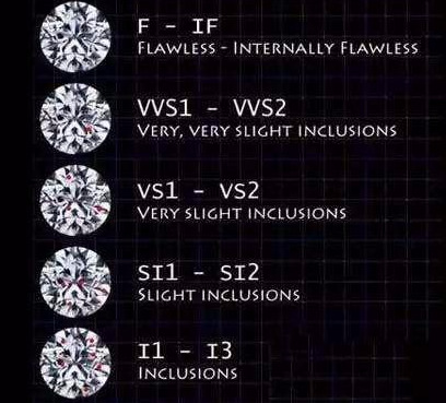 钻石的4C规范你都了解吗，其间的每一个参数都能直接影响钻石价格  第7张