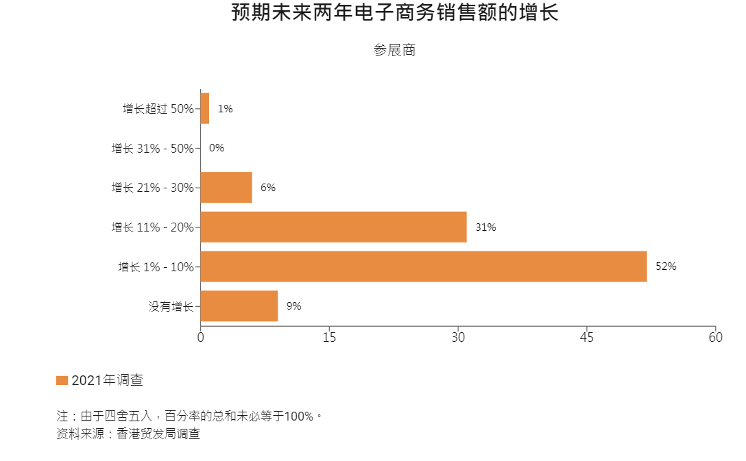 怎样布局2022年的珠宝商场？让数据告知你  第8张
