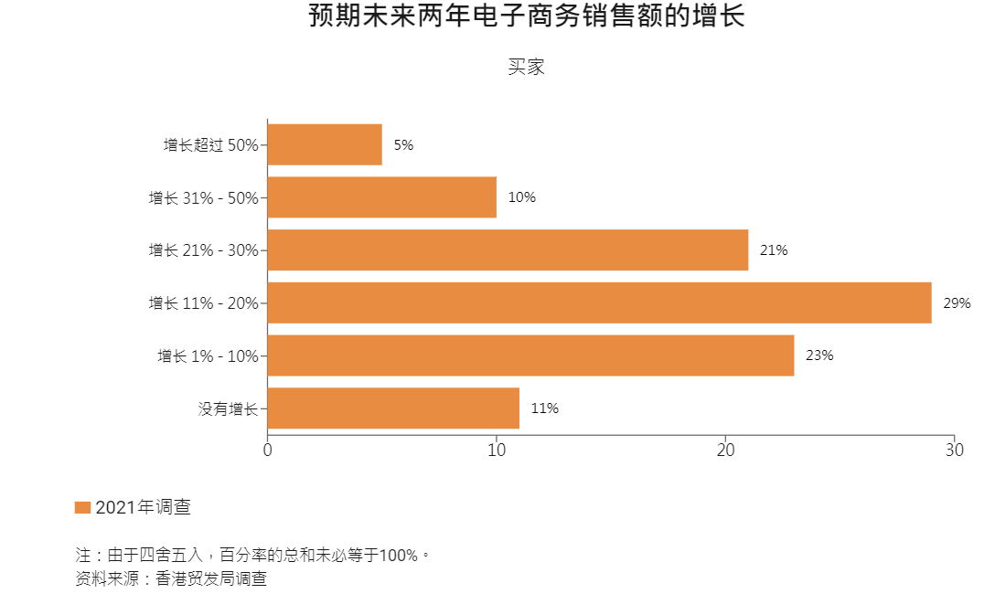 怎样布局2022年的珠宝商场？让数据告知你  第7张