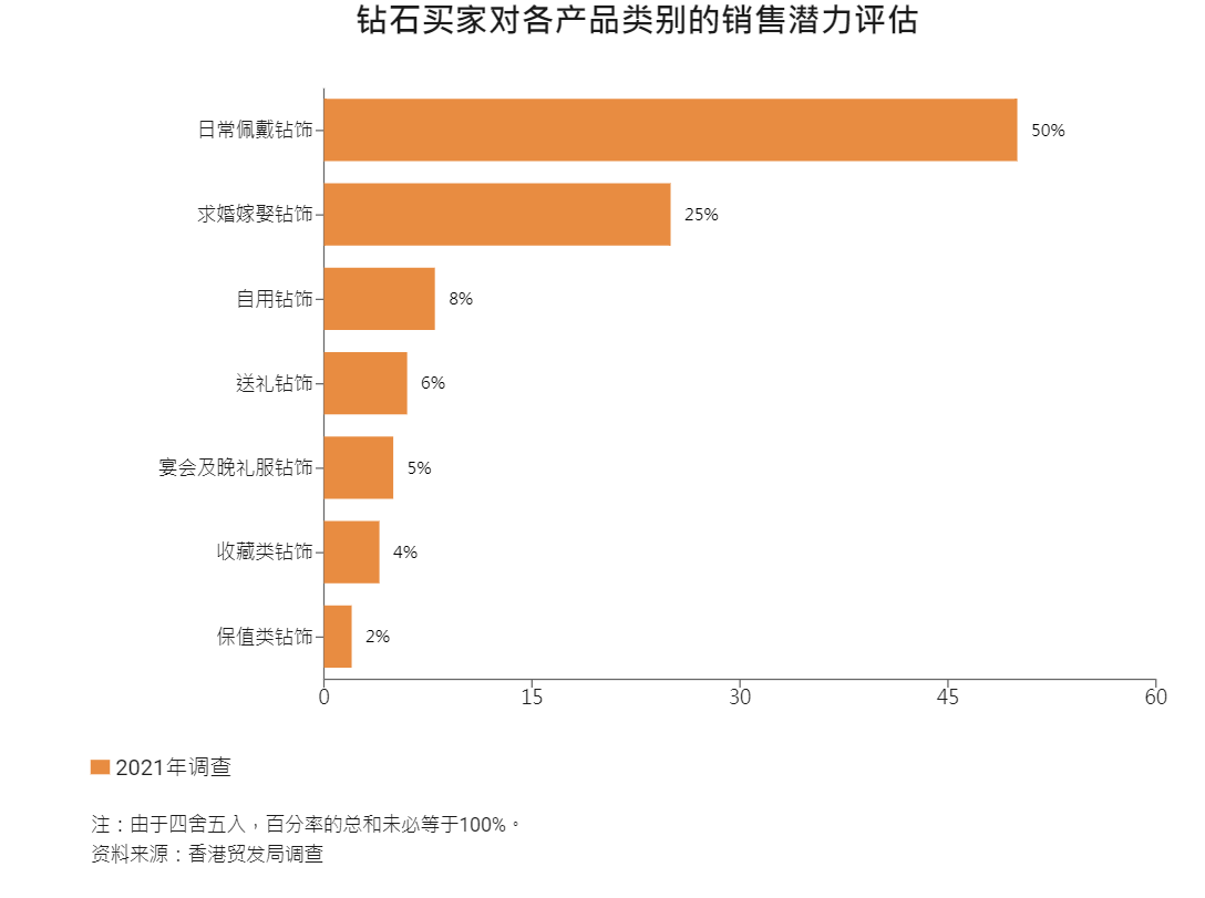 怎样布局2022年的珠宝商场？让数据告知你  第10张
