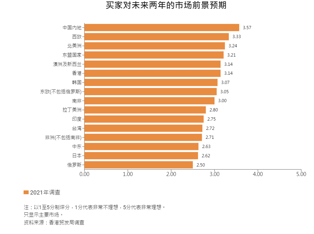 怎样布局2022年的珠宝商场？让数据告知你  第9张