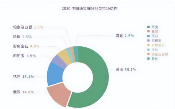 最高涨45%！2022年翡翠提价风暴真的来了？  第4张