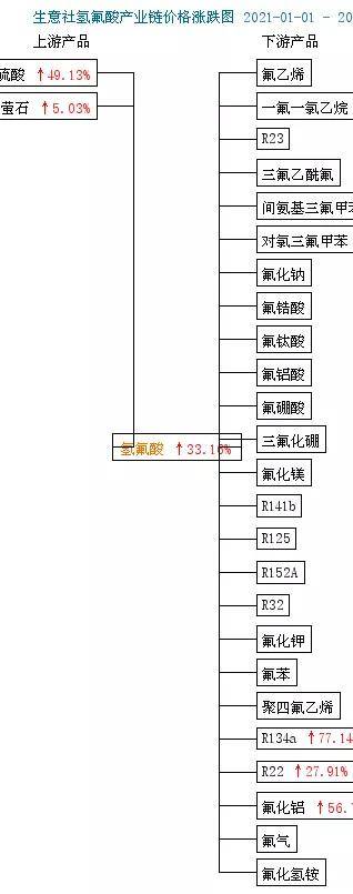 2021年萤石商场涨幅不巨大，2022年恐难大涨  第4张