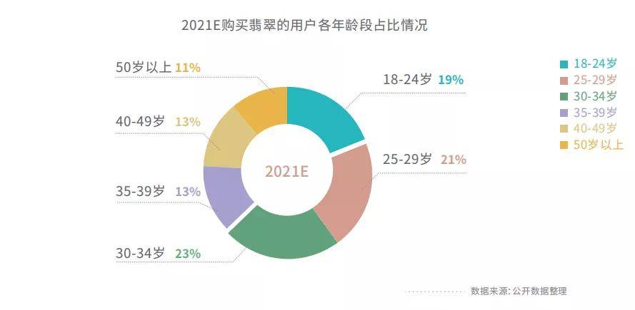 年度消费趋势！2021年在线上张狂购买翡翠的都有哪些人？  第2张