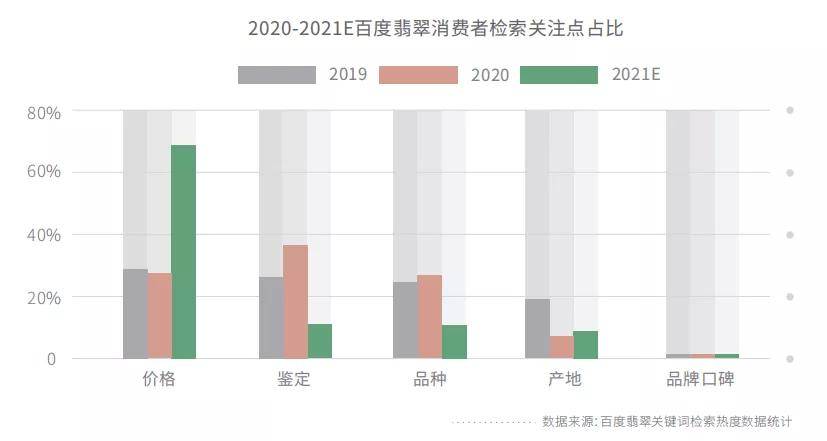 年度消费趋势！2021年在线上张狂购买翡翠的都有哪些人？  第6张