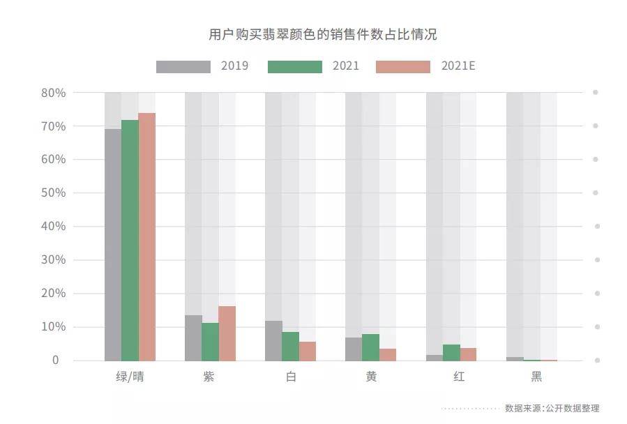 年度消费趋势！2021年在线上张狂购买翡翠的都有哪些人？  第5张