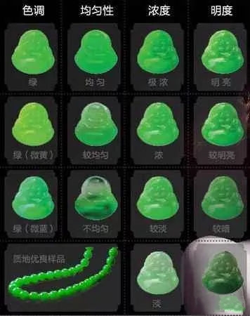 翡翠紫罗兰正圆手镯翡翠色彩等级对照图 翡翠色彩区分  第4张