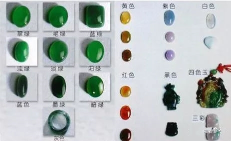 翡翠紫罗兰正圆手镯翡翠色彩等级对照图 翡翠色彩区分  第1张