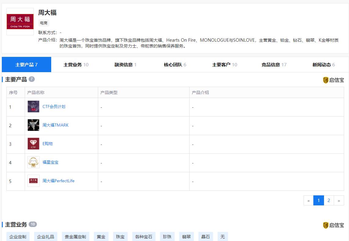 黄金大涨，黄金珠宝却消费乏力，珠宝首饰为啥忽然欠好卖了？  第2张
