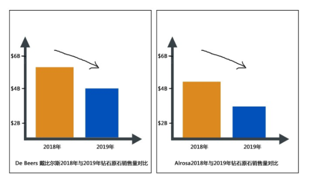 市场瞬息万变，珠宝行业2020年终迎来曙光？  第1张
