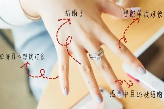 戒指戴左手中指是什么意思