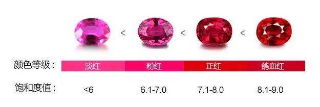 未来五年，这类红宝石升值趋势强劲！彩宝商找到新增长机遇  第10张