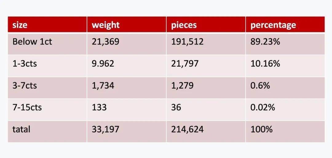 未来五年，这类红宝石升值趋势强劲！彩宝商找到新增长机遇  第4张