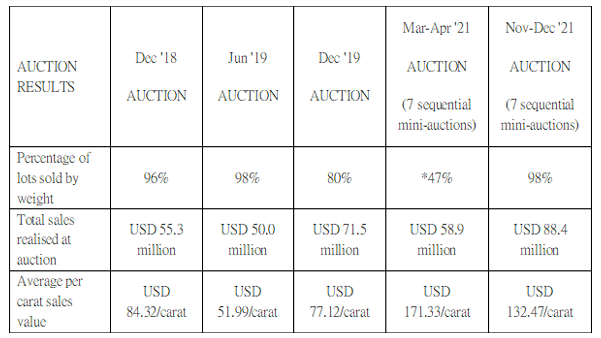 未来五年，这类红宝石升值趋势强劲！彩宝商找到新增长机遇  第12张