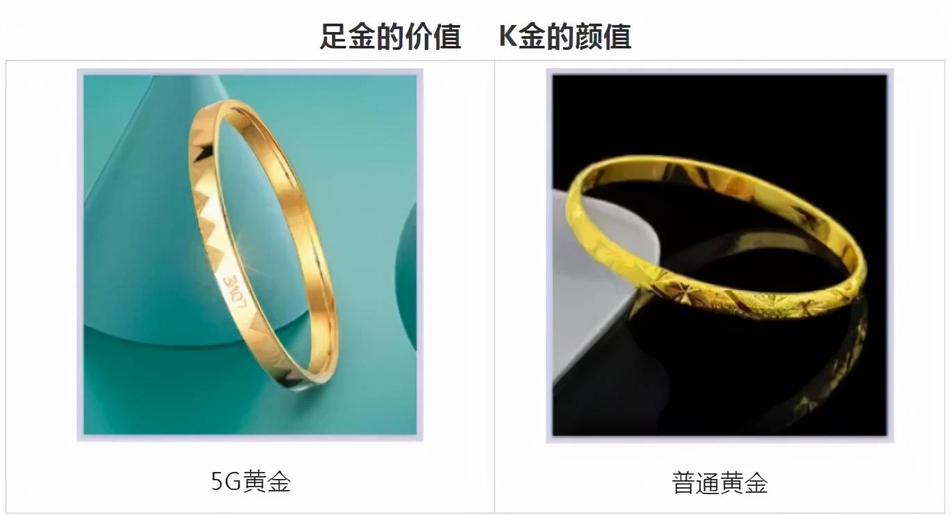 5G黄金、3D硬金，5D硬金，古法黄金最全FAB知识，总有一个你会用到！  第2张