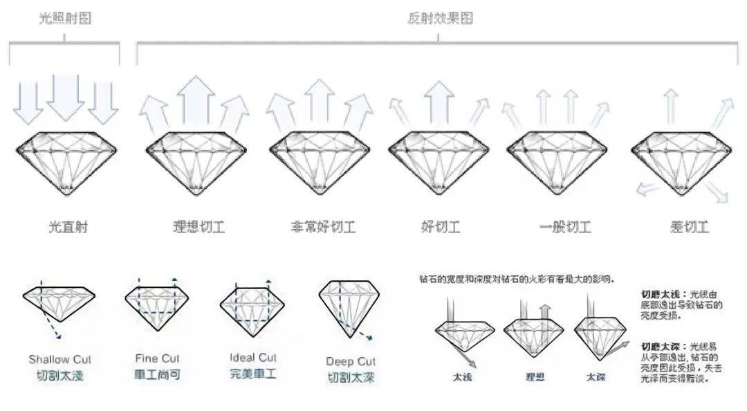 一文了解如何辨别钻石真伪！如何判断钻石优劣！  第12张