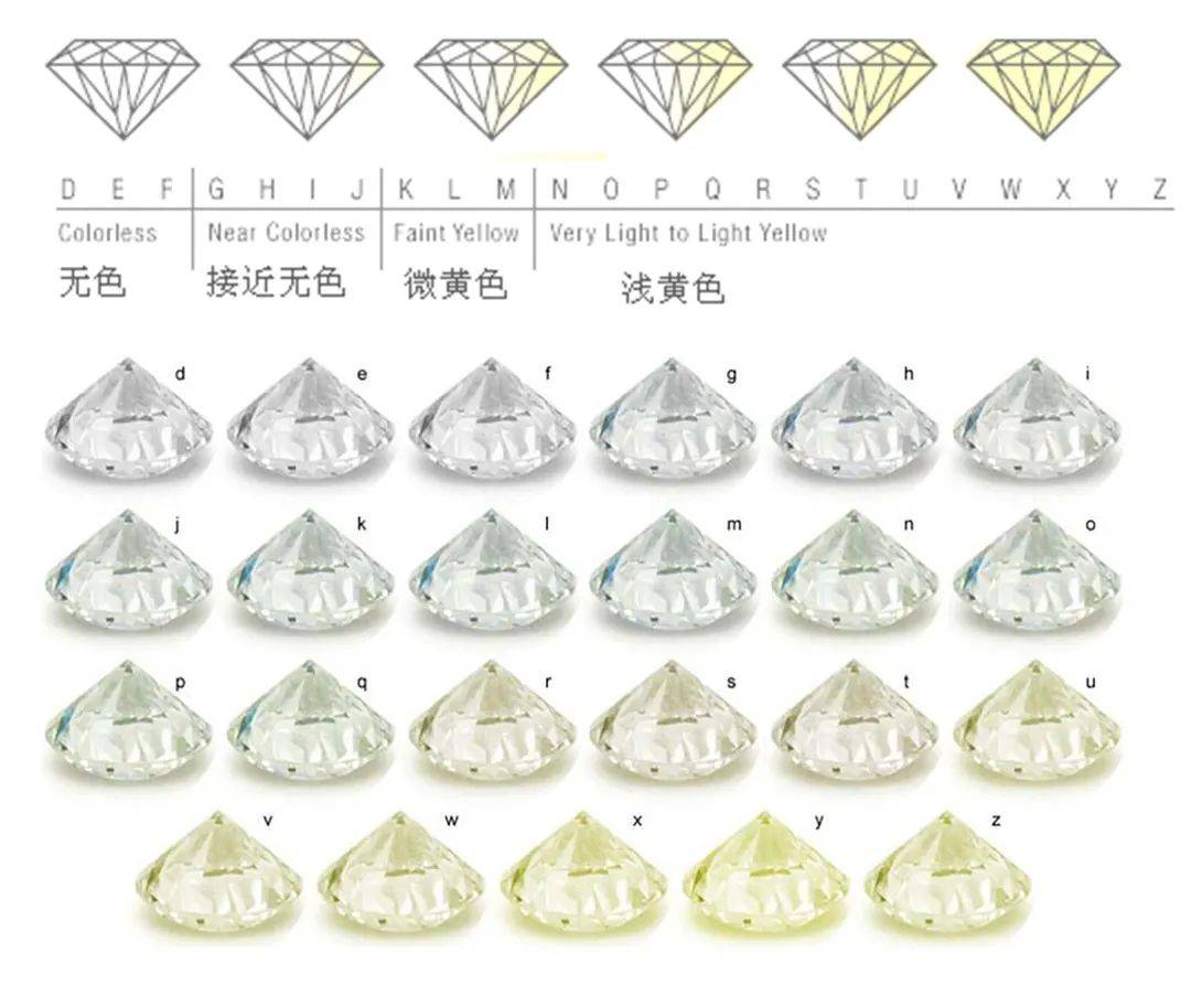 一文了解如何辨别钻石真伪！如何判断钻石优劣！  第10张