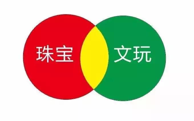 珠宝和文玩有什么区别呢？！  第2张