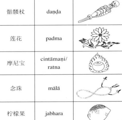 藏饰法器您都能认全吗？  第8张