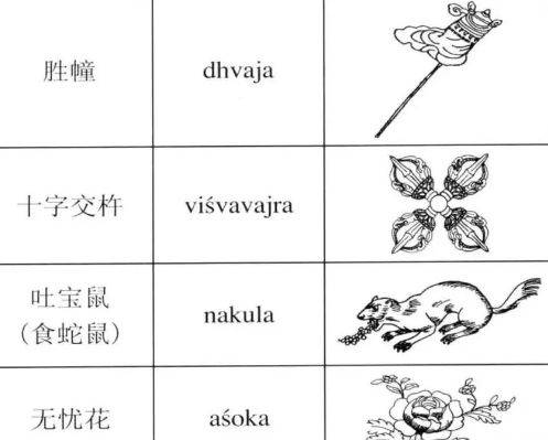 藏饰法器您都能认全吗？  第7张