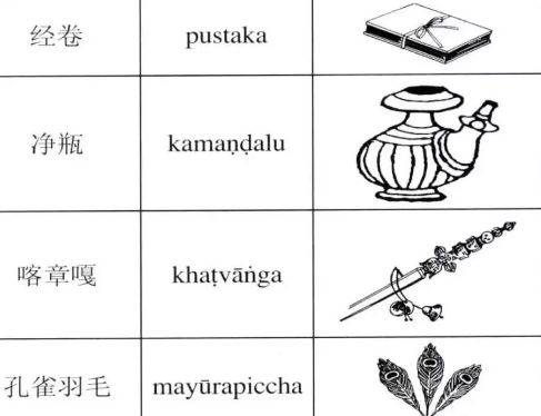 藏饰法器您都能认全吗？  第10张